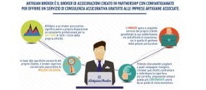 convenzione confartigianato artigian broker