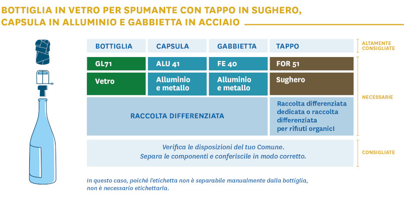 Etichettatura ambientale obbligatoria dal 2022, attivo uno sportello informativo